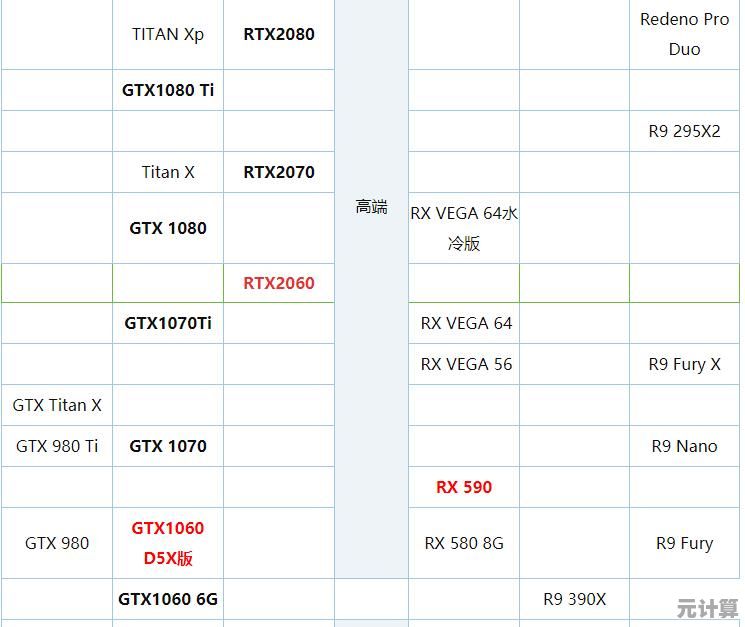 NVIDIA 1070显卡天梯排行：性能深度分析与选购指南