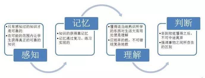 重塑认知架构:通过系统训练实现记忆力质的飞跃 重塑认知架构:通过系统训练实现记忆力质的飞跃