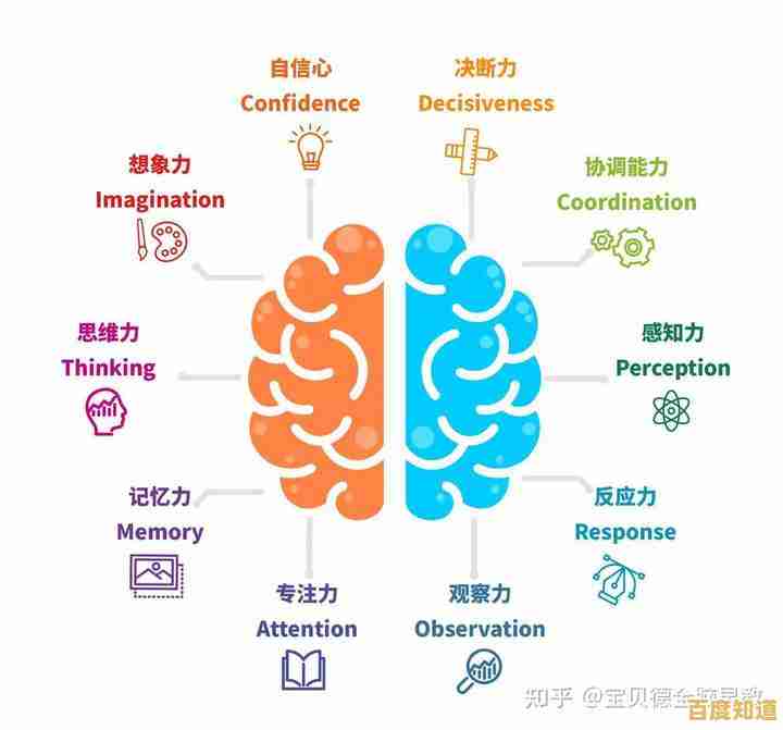 重塑认知架构:通过系统训练实现记忆力质的飞跃 重塑认知架构:通过系统训练实现记忆力质的飞跃